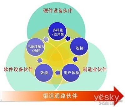 繁榮背后的陰影 一名深圳山寨手機軟件設計師的自述