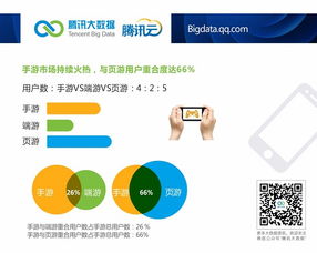 騰訊云大數據洞察 安卓市場國貨崛起，小米2S活躍度領跑，網絡安全軟件開發迎來新機遇