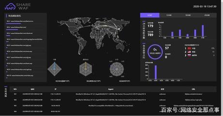 免費Web應用防火墻（云WAF）深度測評 為何是網絡與信息安全軟件開發中企業的必備之選